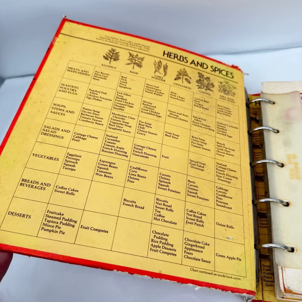Betty Crocker Cookbook New and Revised Edition Vintage Retro Golden 1979